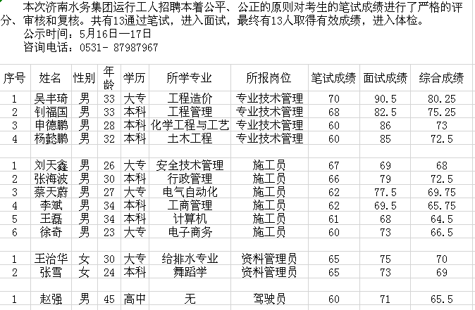 人员名单