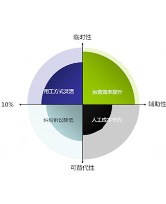 四川一站式管理培训公司服务