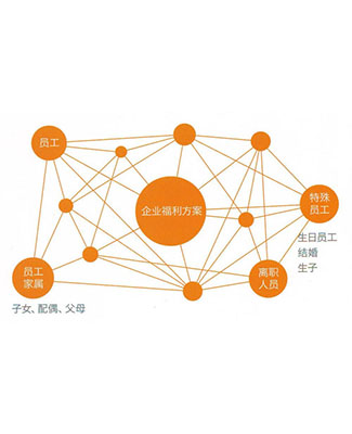 河南一站式薪酬财税管理公司电话